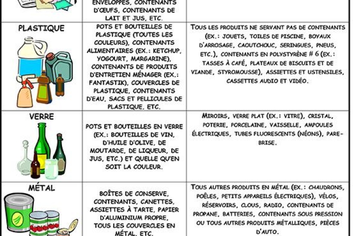 Régie de gestion des déchets