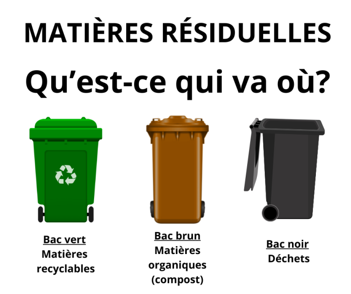 RAPPEL IMPORTANT - DÉPOSER VOS MATIÈRES RÉSIDUELLES DANS LES BONS BACS