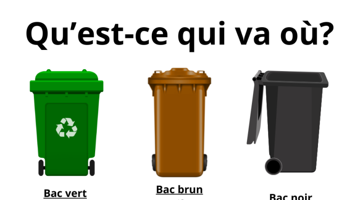 RAPPEL IMPORTANT - DÉPOSER VOS MATIÈRES RÉSIDUELLES DANS LES BONS BACS
